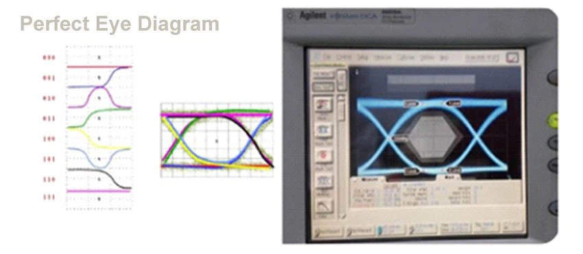 Perfect Eye Diagram