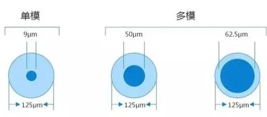 om
